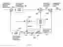 Fig. 16 - Method and apparatus for low complexity video encoding and decoding