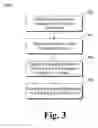 Fig. 04 - CREDENTIAL STORAGE STRUCTURE WITH ENCRYPTED PASSWORD