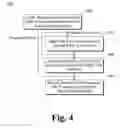 Fig. 05 - CREDENTIAL STORAGE STRUCTURE WITH ENCRYPTED PASSWORD