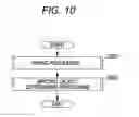 Fig. 09 - Environment recognition device and environment recognition method