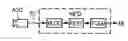 Fig. 01 - Method for automatically following hand movements in an image sequence