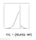 Fig. 02 - Method for adjusting brightness of image