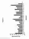 Fig. 03 - CD19 binding agents and uses thereof