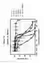 Fig. 14 - CD19 binding agents and uses thereof