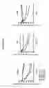 Fig. 16 - CD19 binding agents and uses thereof