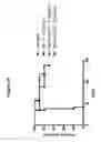 Fig. 26 - CD19 binding agents and uses thereof