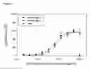Fig. 16 - CANCER STEM CELL MARKERS AND USES THEREOF