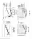 Fig. 02 - Method of predicting and reducing risk of metastasis of breast cancer to lung