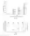 Fig. 08 - Methods and compositions for improving the nutritional content of mushrooms and fungi