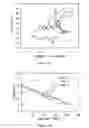 Fig. 06 - Nanomaterials for sodium-ion batteries