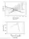 Fig. 08 - Nanomaterials for sodium-ion batteries