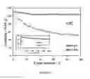 Fig. 11 - Nanomaterials for sodium-ion batteries