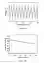 Fig. 12 - Nanomaterials for sodium-ion batteries