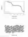 Fig. 13 - Nanomaterials for sodium-ion batteries