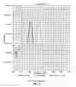 Fig. 02 - GENOTYPING HLA LOCI