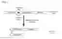 Fig. 02 - Methods of intracellular conversion of single-chain proteins into their di-chain form