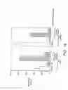 Fig. 22 - Prospective Identification and Characterization of Breast Cancer Stem Cells