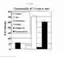 Fig. 41 - Prospective Identification and Characterization of Breast Cancer Stem Cells