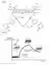 Fig. 02 - Apparatus and method for quantifying binding and dissociation kinetics of molecular interactions