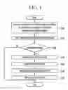 Fig. 02 - Method of self-calling by setting time of mobile terminal, system thereof, and recording medium storing the same