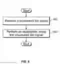 Fig. 06 - Bio signal based mobile device applications