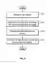 Fig. 07 - Bio signal based mobile device applications