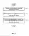 Fig. 08 - Bio signal based mobile device applications