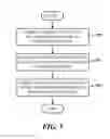 Fig. 06 - Delayed and time-space bound notifications