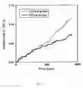 Fig. 02 - Composition and/or method for preventing recurrence of stroke