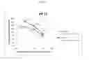 Fig. 04 - CALCIUM SEQUESTERING COMPOSITION