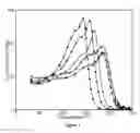 Fig. 02 - ROOM TEMPERATURE IONIC LIQUID-EPOXY SYSTEMS AS DISPERSANTS AND MATRIX MATERIALS FOR NANOCOMPOSITES
