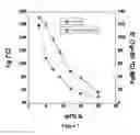 Fig. 07 - ROOM TEMPERATURE IONIC LIQUID-EPOXY SYSTEMS AS DISPERSANTS AND MATRIX MATERIALS FOR NANOCOMPOSITES