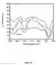 Fig. 06 - Efficient and recyclable heterogeneous nanocatalysts
