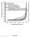Fig. 08 - Efficient and recyclable heterogeneous nanocatalysts