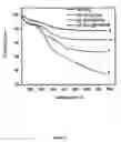 Fig. 09 - Efficient and recyclable heterogeneous nanocatalysts
