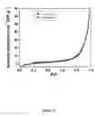 Fig. 35 - Efficient and recyclable heterogeneous nanocatalysts
