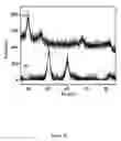 Fig. 52 - Efficient and recyclable heterogeneous nanocatalysts