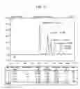 Fig. 07 - Methods of Collecting and Analyzing Samples