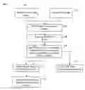 Fig. 02 - Method and system for registration of ultrasound and physiological models to X-ray fluoroscopic images