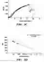 Fig. 06 - Sericin extracted fabrics