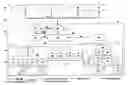 Fig. 01 - Building automation and building information system