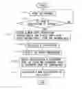 Fig. 01 - Controller for a machine tool for executing tapping