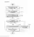 Fig. 33 - Network system for a component