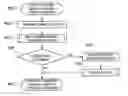 Fig. 01 - In-vehicle charging system