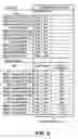Fig. 07 - Method and apparatus for idle speed control based on variable torque converter load