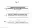 Fig. 07 - Method and apparatus for temporal speech scoring
