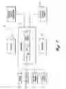 Fig. 02 - System and method for automated generation of communications involving products or services