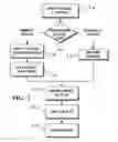Fig. 02 - Image capture and identification system and process