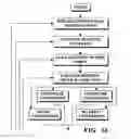 Fig. 04 - Image capture and identification system and process