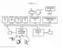 Fig. 09 - Transactional security over a network